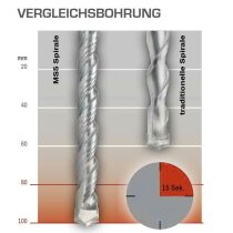 Keil MS5 Turbokeil Ø 14 x 200 x 260 mm Hammerbohrer