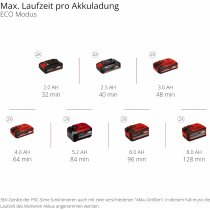 Einhell Akku-Gartenpumpe AQUINNA 36/30 ( 2 x 18V )  ECO-Schalter  ( ohne Akkus )