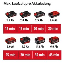 Einhell Akku Regenfasspumpe GE-PP 18 RB Li  18V ( ohne Akku / Ladegerät ) Power X-Change (18 V, Förderdruck max. 2 bar, max. 3.000 L/h, flexible Batteriebox