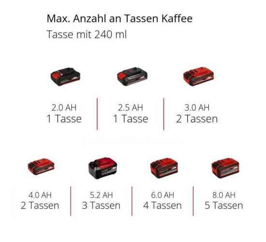 EINHELL Akku-Kaffeemaschine TE-CF 18 Li Kit (1x 4,0 Ah) | Mit