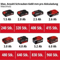 Einhell Akku-Bohrschrauber TE-CD 18/45 3X-Li+22 / 18V 45 Nm,22-tlg.Bitset, 2,0 Ah-Akku, Ladegerät + E-Box
