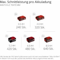 Einhell Professional Akku-Kettensäge GP-LC 36/35 Li-36 V ohne Akku / Ladegerät