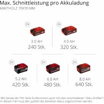 Einhell Professional Akku-Kettensäge GP-LC 36/35 Li-36 V mit Akku / Ladegerät