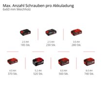 Einhell Akku-Schlagschrauber TE-CI 18/1 Li- 18V,  mit Akku 2.5 Ah / Ladegerät