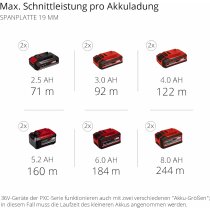 Einhell Akku-Tischkreissäge TE-TS 36/210 Li-Mit Akkus 4.0 Ah + Ladegerät Power X-Change