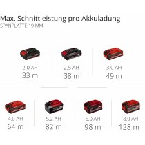 Einhell Akku-Handkreissäge TE-CS 18/165-1 Li-Solo 18 V ohne Akku und Ladegerät Power X-Change