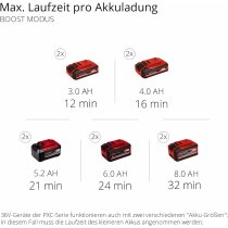 Einhell Professionel Akku-Nass-Trockensauger TP-VC 36/30 Connect ( ohne Akku / Ladegerät )