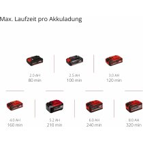 Einhell Akku-Heckenschere GC-CH 1846 Li- 18 V, 46 cm ( ohne Akku / Ladegerät ) Power X-Change