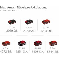 Einhell Akku-Nagler TE-CN 18 Li -18V,Tacker und  Nagler ( ohne Akku / Ladegerät ) Power X-Change