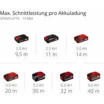 Einhell Akku-Stichsäge TE-JS 18/80 Li-Solo 18 V  + 3 x Bosch Stichsägeblätter