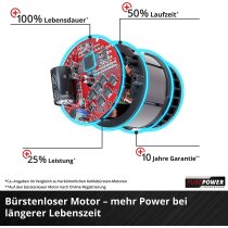 Einhell Professional Akku-Bohrhammer HEROCCO 18/20  PXC SDS-plus + Akku 4.0 Ah + Ladegerät + Koffer