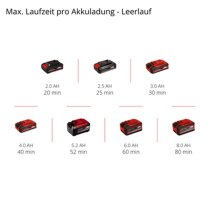 Einhell Akku-Exzenterschleifer TE-RS 18 Li-Solo 18V + Bosch 6tlg Schleifblattset