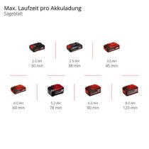 Einhell Akku-Multifunktionswerkzeug TC-MG 18 Li 18V Akku 2.5 Ah, Ladegerät,