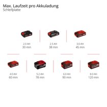 Einhell Multifunktionswerkzeug TC-MG 18 Li 18V Akku 2.5 Ah, Ladegerät + Koffer