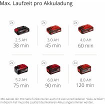 Einhell Akku-Rasentrimmer GE-CT 36/30 Li E-mit 2 x 18 V Akku 4-0 Ah + Ladegerät