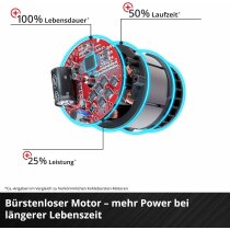 Einhell Akku-Vertikutierer-Lüfter GE-SA 36/35 Li-Solo 36V (2 x 18V) Brushless