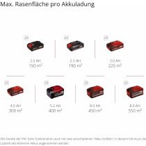 Einhell Akku-Vertikutierer-Lüfter GE-SA 36/35 Li-Solo 36V (2 x 18V) Brushless