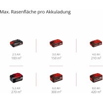 Einhell City Rasenmäher GE-CM 18/30 Li-18 V, Akku 2.5 Ah 30 cm Schnittbreite bis 150 m², Brushless,