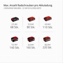 Einhell Pro  Schlagschrauber IMPAXXO 18/450 Akku 4.0 Ah 18V SF-Koffer 3-Gang-Getriebe, Bürstenloser Motor