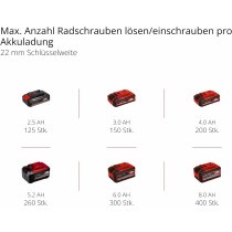 Einhell Akku-Schlagschrauber IMPAXXO 18/230 18 V, 230 Nm, Bürstenloser Motor