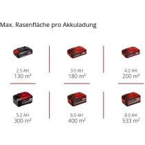 Einhell Akku-Rasenmäher GE-CM 18/33 Li-Solo 18V Brushless Motor Power X-Change