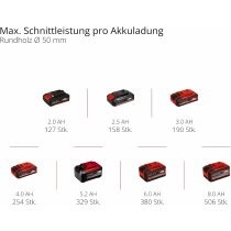 Einhell Akku-Astkettensäge GE-PS 18/15 Li BL - 18 V,mit Akku 2.5 Ah + Ladegerät