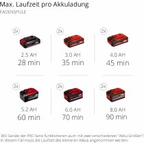 Einhell Sense Agillo 36/255 BL  36V  2 x 18V Akku 2 x Ladegerät Brushless Motor