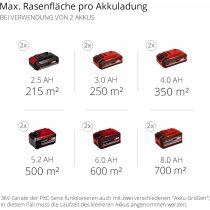 Einhell Akku-Rasenmäher GE-CM 36/47 S HW Li 4x4,0 Ah 18V-PXC-Akkus, 2x PXC-Twincharger