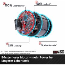 Einhell Akku-Rasenmäher GE-CM 36/47 S HW Li 4x4,0 Ah 18V-PXC-Akkus, 2x PXC-Twincharger