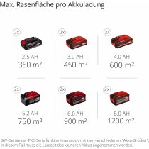 Einhell Rasenmäher GE-CM 43 Li M Kit 36V, 43 cm 2 x 4,0 Ah Akku + 2 x Ladegerät)