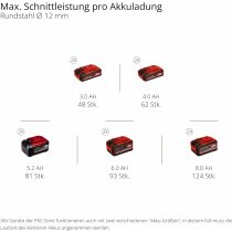 Einhell Professional Winkelschleifer AXXIO 36/230 Q...