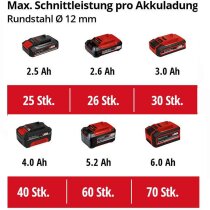 Einhell Winkelschleifer TC-AG 18/115 18V 115 mm +Akku 2.5 Ah, Bag, 2 Bosch Trennscheiben