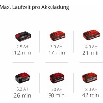 Einhell Akku-Nass-Trockensauger TE-VC 18/10 Li-Solo Fugen-/Bürstendüse + Polster-/Universaldüse