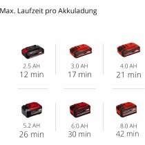 Einhell-Nass-Trockensauger TE-VC 18/10 Li  Akku 2.5 Ah,Fugen-/Bürstendüse + Polster-/Universaldüse