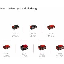 Einhell Professional Akku-Exzenterschleifer TP-RS 18/32 Li BL 18V Akku 2.5 Ah / Ladegerät