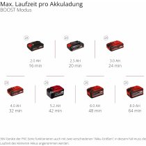 Einhell Akku-Gartenpumpe AQUINNA 36/38 F LED AUTOMATIC 36V, 2 x 18V max 3800 L/h