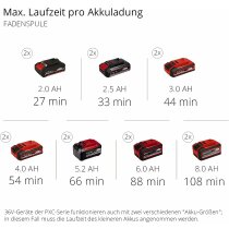Einhell GE-LM 36/4in1 Li-36V Heckenschere, Kettensäge,Trimmer,Motorsense 2x Akku 4.0 Ah !8V Multifunktionswerkzeug