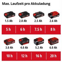 Einhell Akku-Drucksprühgerät GE-WS 18/35 Li-mit Akku 2.5 Ah, Ladegerät