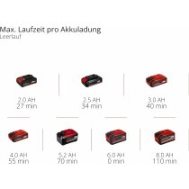 Einhell Akku-Multischleifer TE-OS 18/150 Li-18V Solo