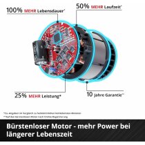 Einhell Professional Akku-Bohrhammer TP-HD 18/22 D Li BL-Solo