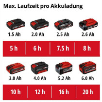 Einhell Akku-Drucksprühgerät GE-WS 18/75 ohne Akku / Ladegerät