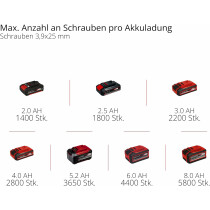 Einhell Professionel Akku-Trockenbauschrauber TP-DY 18 Li- BL Solo mit Koffer