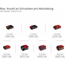 Einhell Professionel Trockenbauschrauber TP-DY 18 Li- BL Akku 2.5 Ah Magazin Koffer