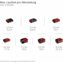 Einhell GC-CF 18/110 Li-Solo Akku-Ventilator 3 Stufen, Brushless Motor