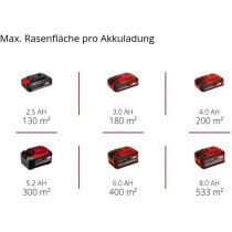 Einhell Rasenmäher GE-CM 18/33 Li 18V Akku 4.0 Ah + Ladegerät + Grasschere