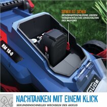 GÜDE City Rasenmäher RM 18/33 18V, 33 cm Schnitt mit 2 x Akku 2.0 Ah + Ladegerät