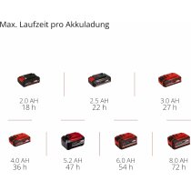 Einhell Akku-Baustellenradio TE-CR 18 Li DAB+/FM/BT mit Akku 4.0 Ah