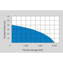 GÜDE Drucktauchpumpe GDT 1200 Automatik 6000 l/h 1200 W