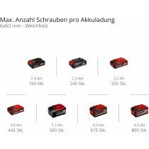 Einhell Professional 18V Schlagbohrschrauber TP-CD 18/120 BL Akku 6.0 Ah Boostcharger 6 A SF Koffer