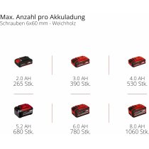 Einhell Akku-Schlagschrauber TP-CI 18/250-C Li BL 250 Nm Solo ( ohne Akku )